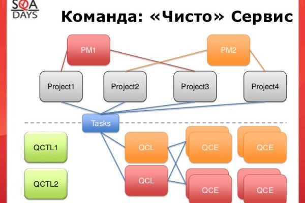 Кракен купить меф