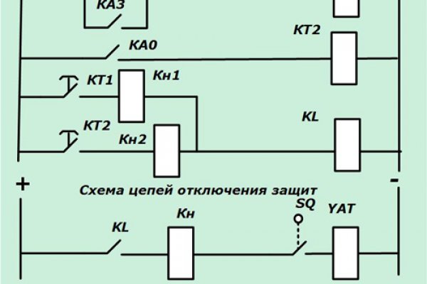 Кракен современный даркнет