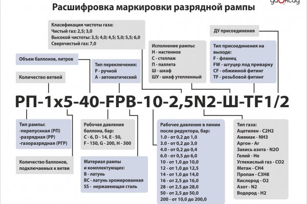 Кракен это гидра